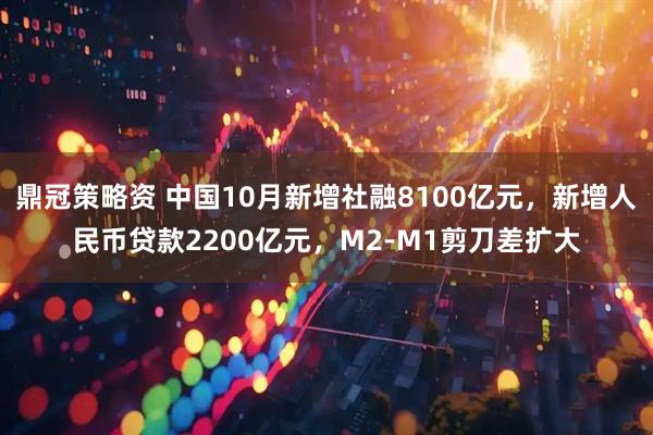 鼎冠策略资 中国10月新增社融8100亿元,新增人民币贷款2200亿元,M2-M1剪刀差扩大